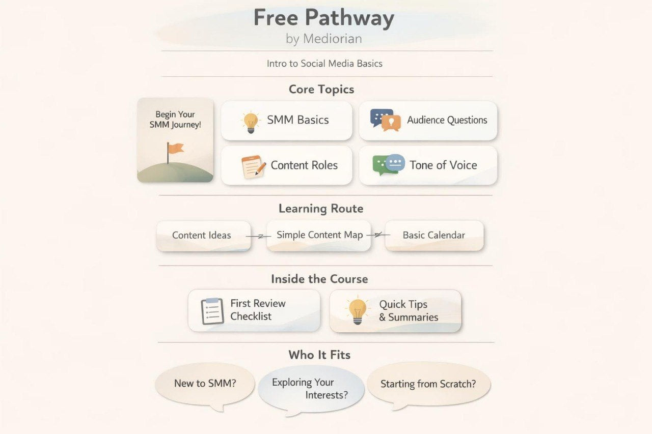Free Pathway by Mediamor course outline on a white background